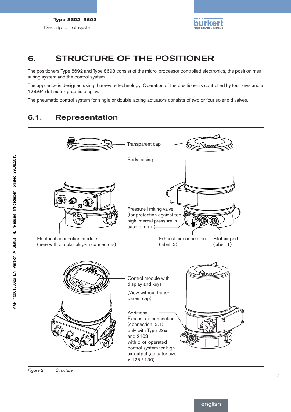 Structure.of.the.positioner, . representation, Structure of the positioner | Representation | Burkert Type 8693 User Manual | Page 17 / 260