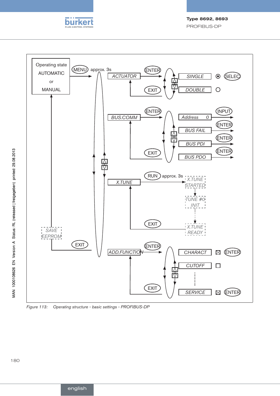 Burkert Type 8693 User Manual | Page 180 / 260