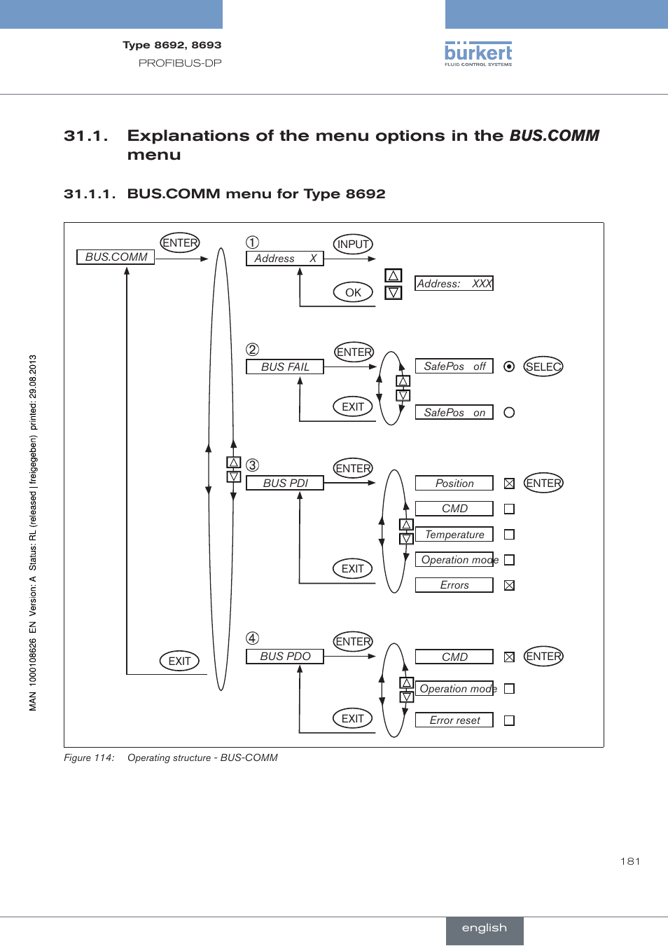 Bus.comm menu for type 8692 | Burkert Type 8693 User Manual | Page 181 / 260