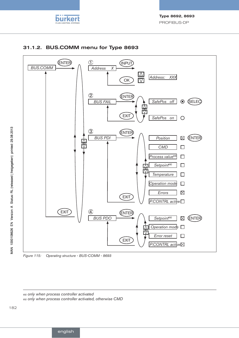Bus.comm menu for type 8693 | Burkert Type 8693 User Manual | Page 182 / 260