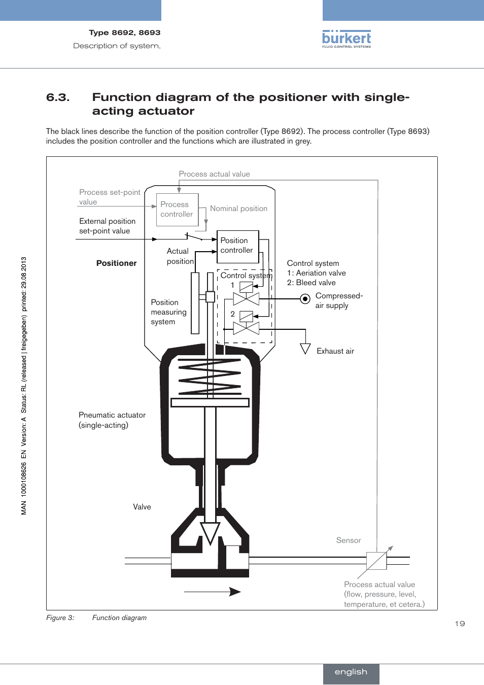 Burkert Type 8693 User Manual | Page 19 / 260