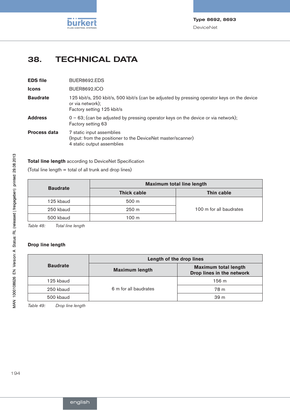 Technical.data, Technical data | Burkert Type 8693 User Manual | Page 194 / 260