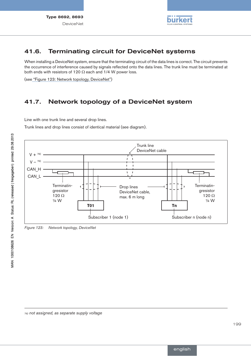 . terminating.circuit.for.devicenet.systems, . network.topology.of.a.devicenet.system, Terminating circuit for devicenet systems | Network topology of a devicenet system | Burkert Type 8693 User Manual | Page 199 / 260