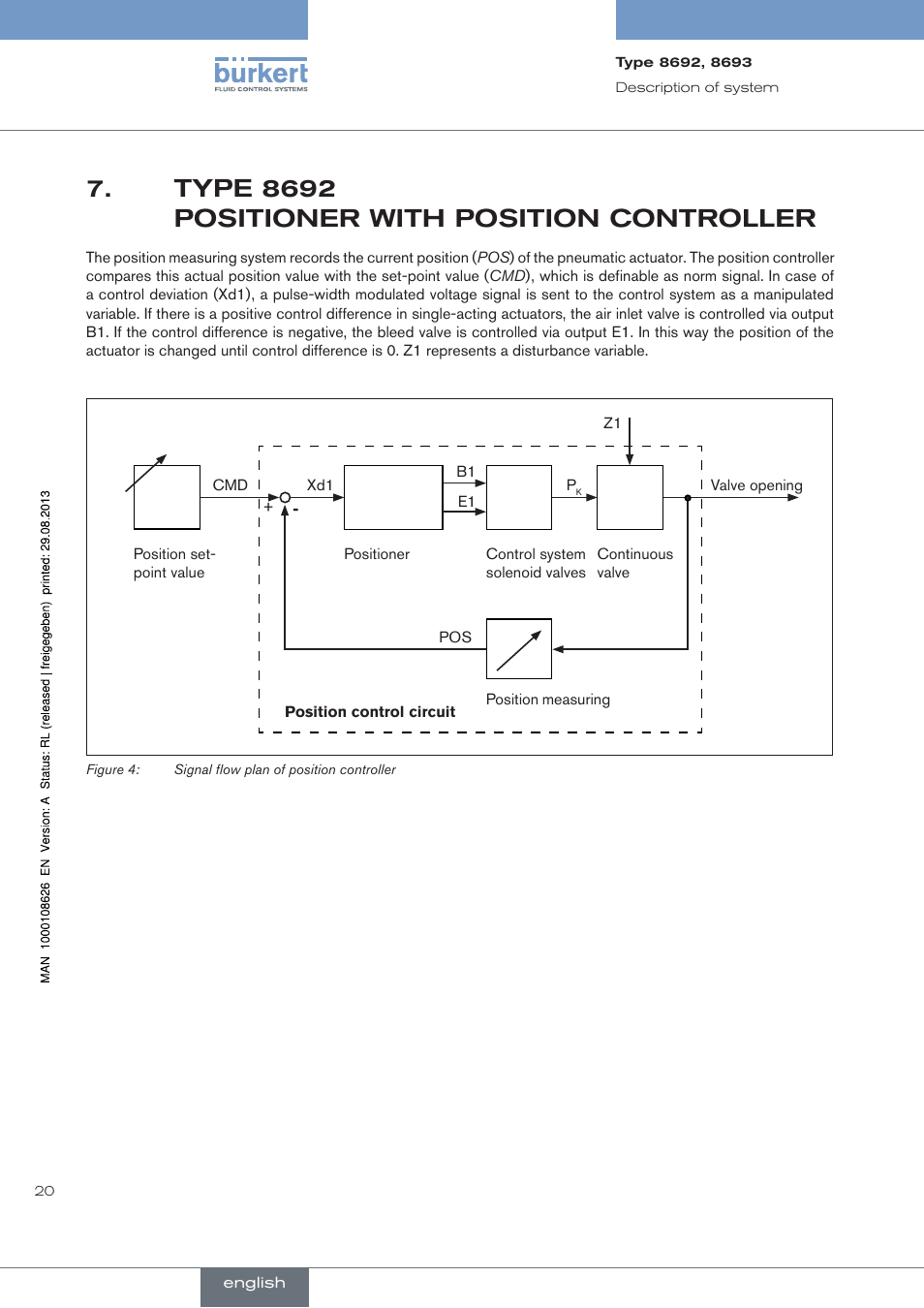 Type.8692.positioner.with.position.controller, Type 8692 positioner with position controller | Burkert Type 8693 User Manual | Page 20 / 260