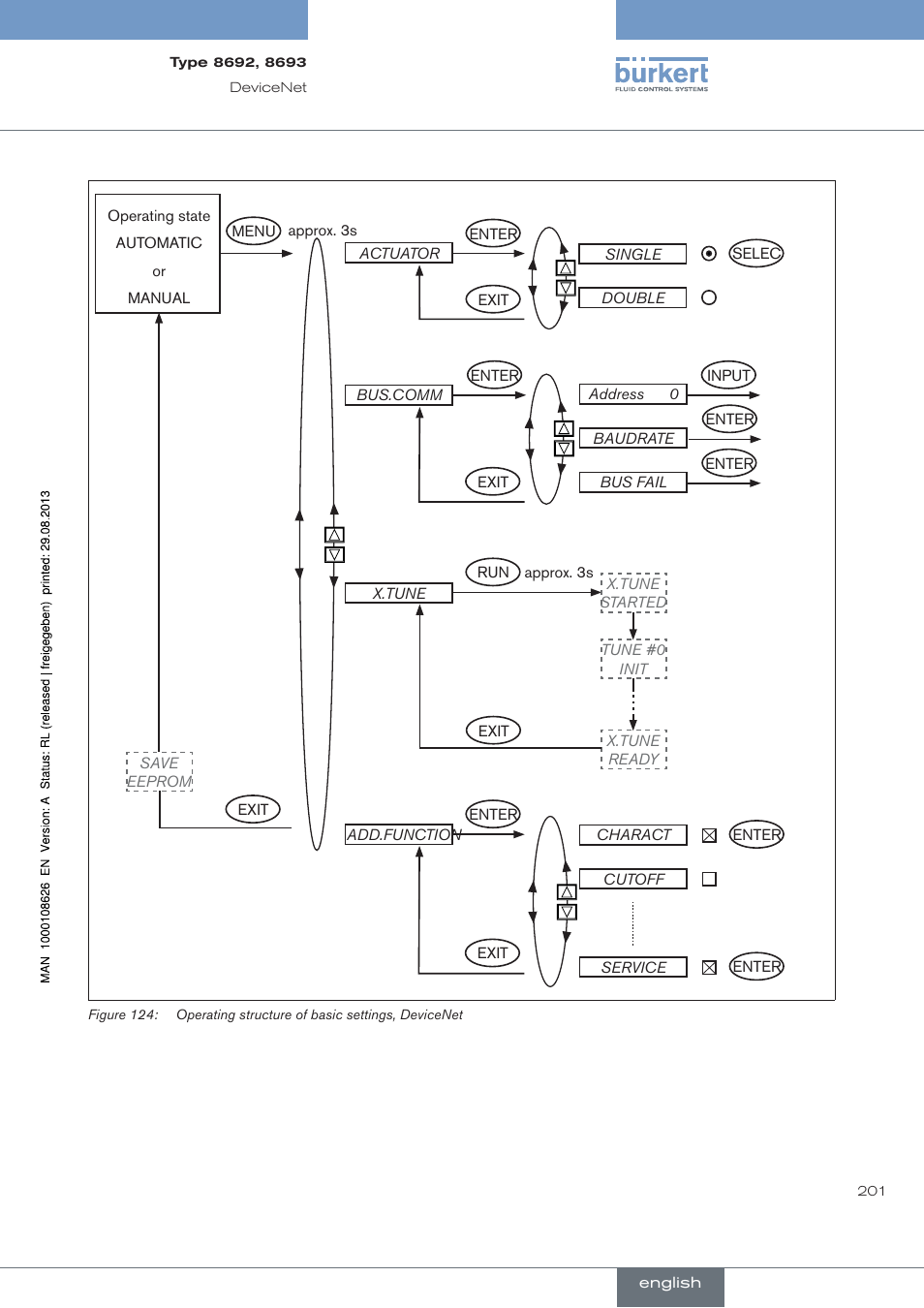 Burkert Type 8693 User Manual | Page 201 / 260