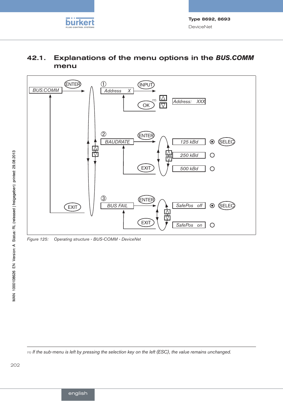 . explanations.of.the.menu.options.in.the, Bus.comm .menu | Burkert Type 8693 User Manual | Page 202 / 260