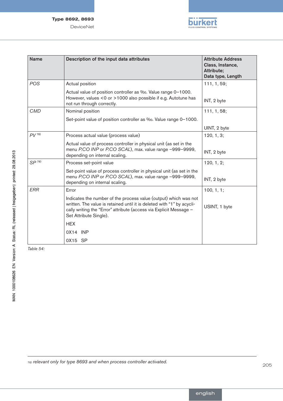 Burkert Type 8693 User Manual | Page 205 / 260