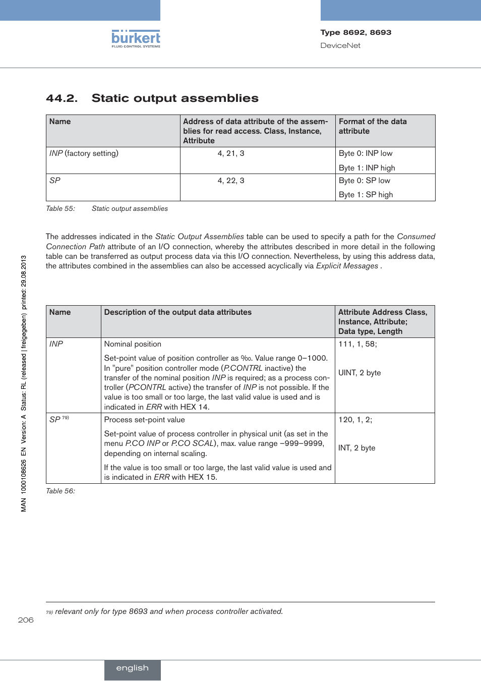 . static.output.assemblies, Static output assemblies | Burkert Type 8693 User Manual | Page 206 / 260