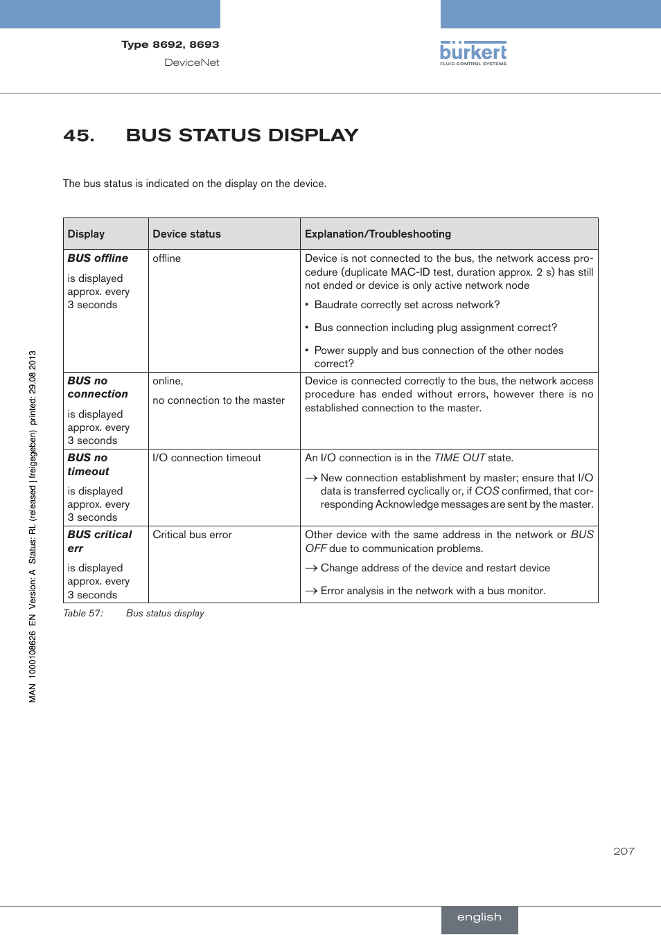 Bus.status.display, Bus status display | Burkert Type 8693 User Manual | Page 207 / 260