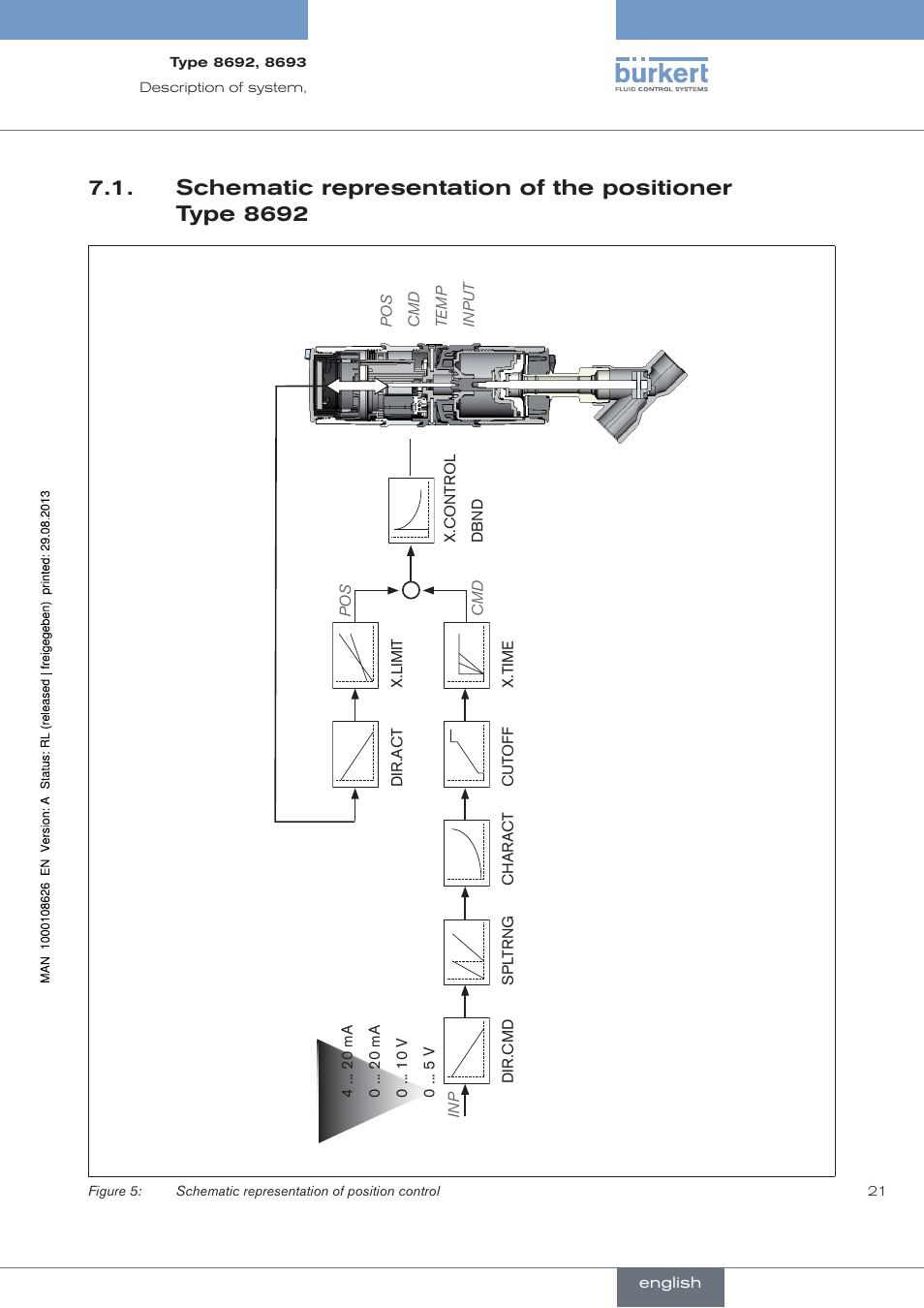 Burkert Type 8693 User Manual | Page 21 / 260