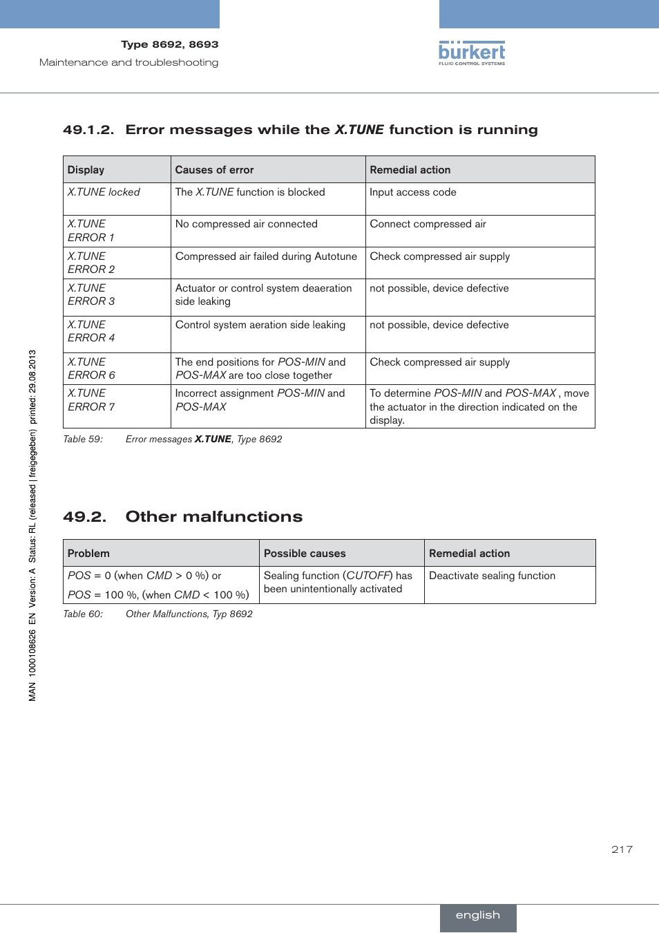 . other.malfunctions, Other malfunctions | Burkert Type 8693 User Manual | Page 217 / 260