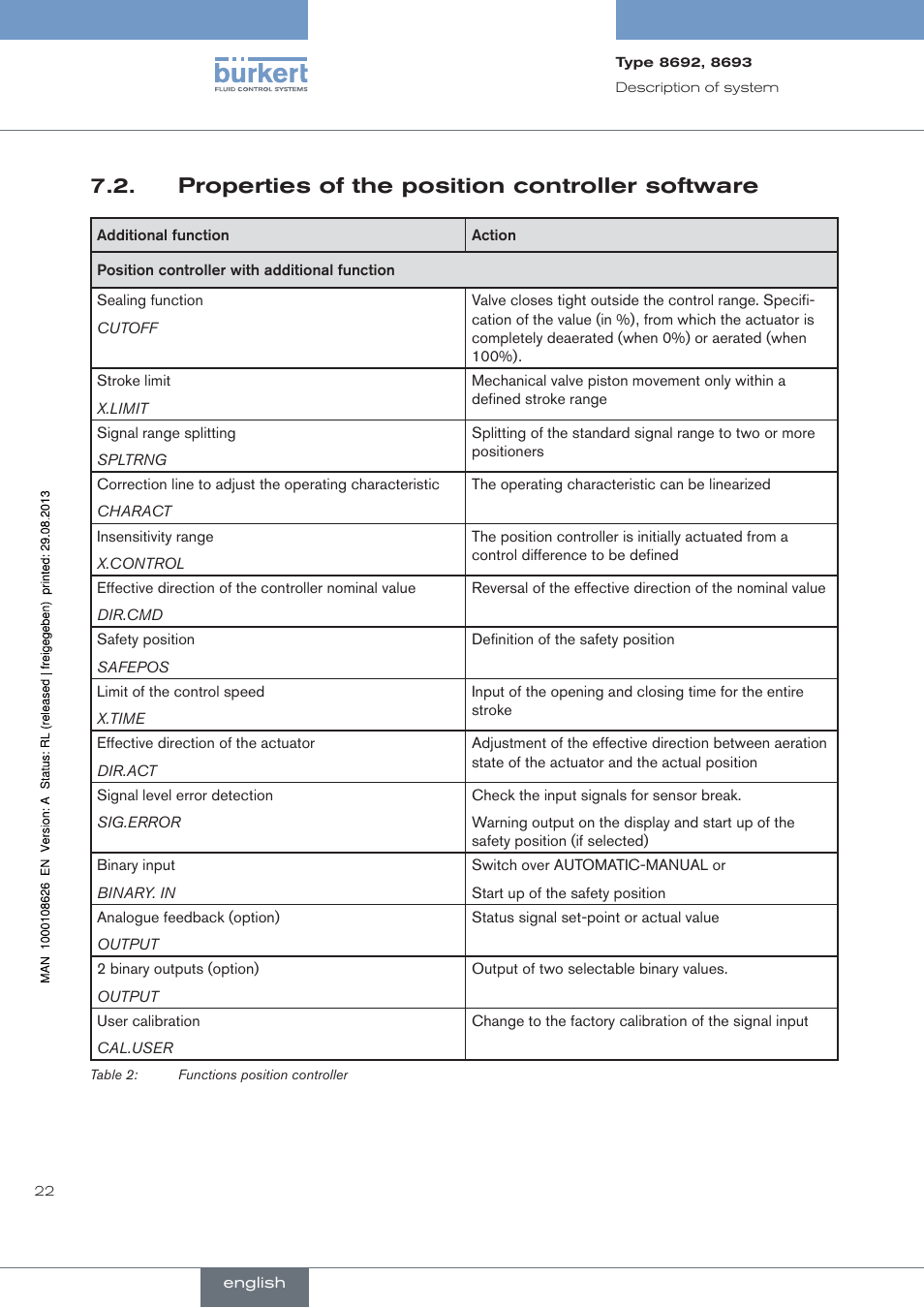 . properties.of.the.position.controller.software, Properties of the position controller software | Burkert Type 8693 User Manual | Page 22 / 260