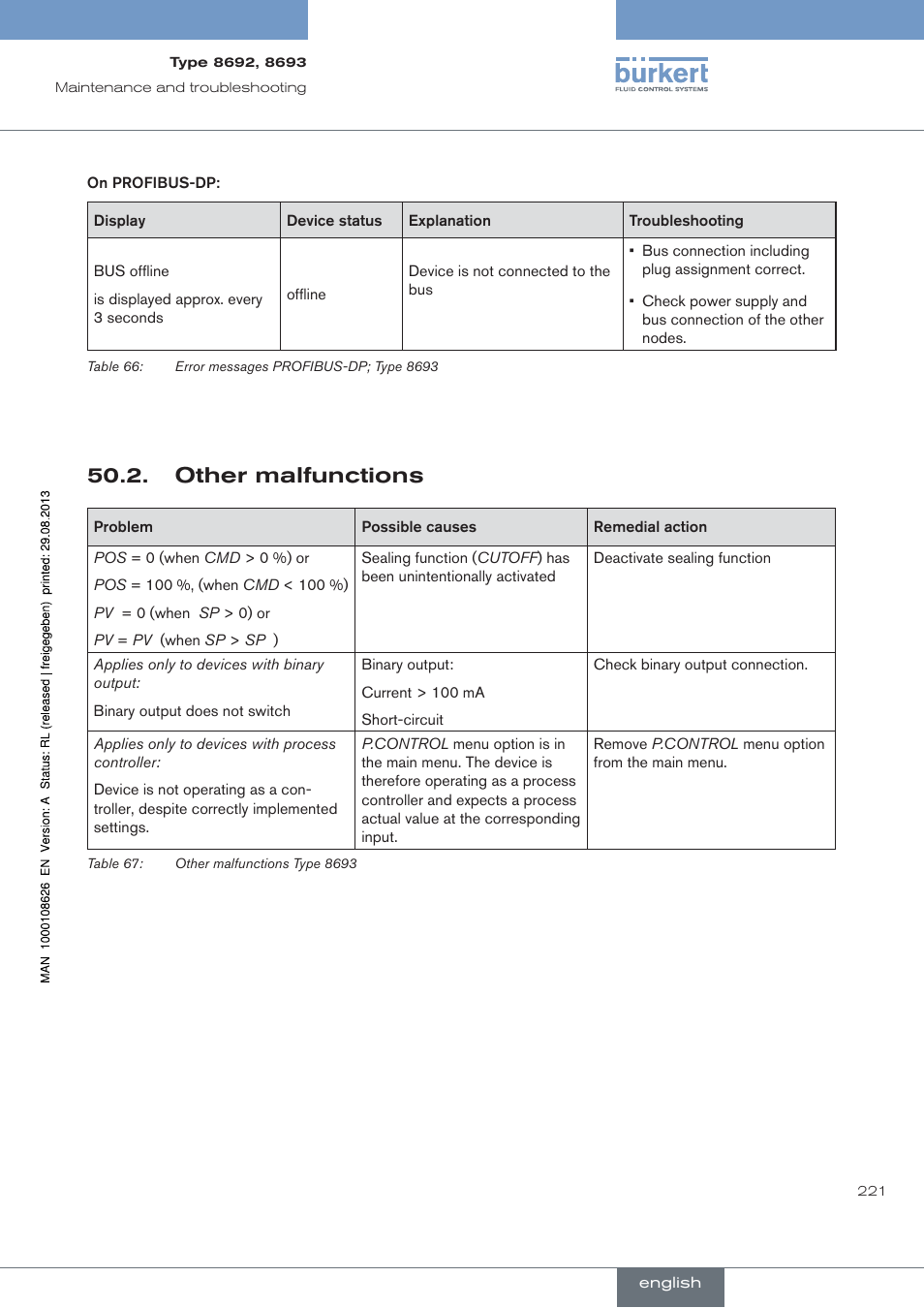 . other.malfunctions, Other malfunctions | Burkert Type 8693 User Manual | Page 221 / 260