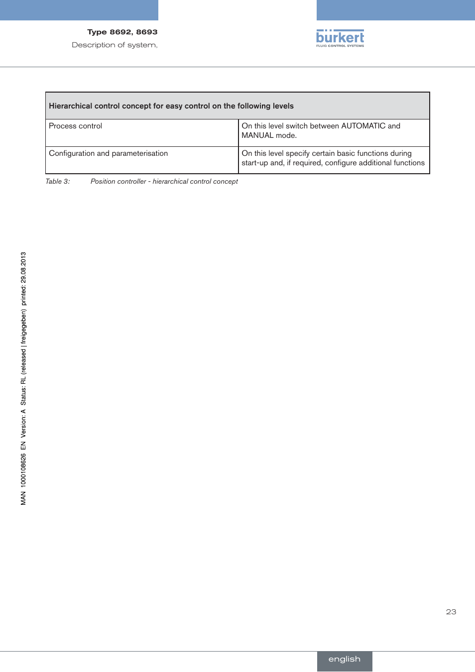 Burkert Type 8693 User Manual | Page 23 / 260