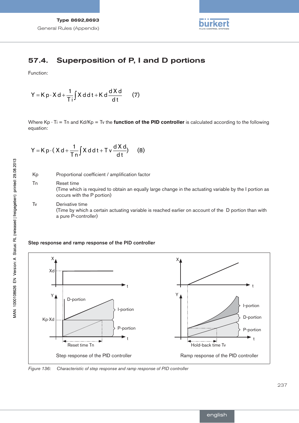 . superposition.of.p,.i.and.d.portions, Superposition of p, i and d portions | Burkert Type 8693 User Manual | Page 237 / 260