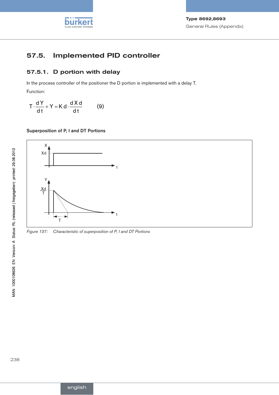 . implemented.pid.controller, D portion with delay, Implemented pid controller | Burkert Type 8693 User Manual | Page 238 / 260