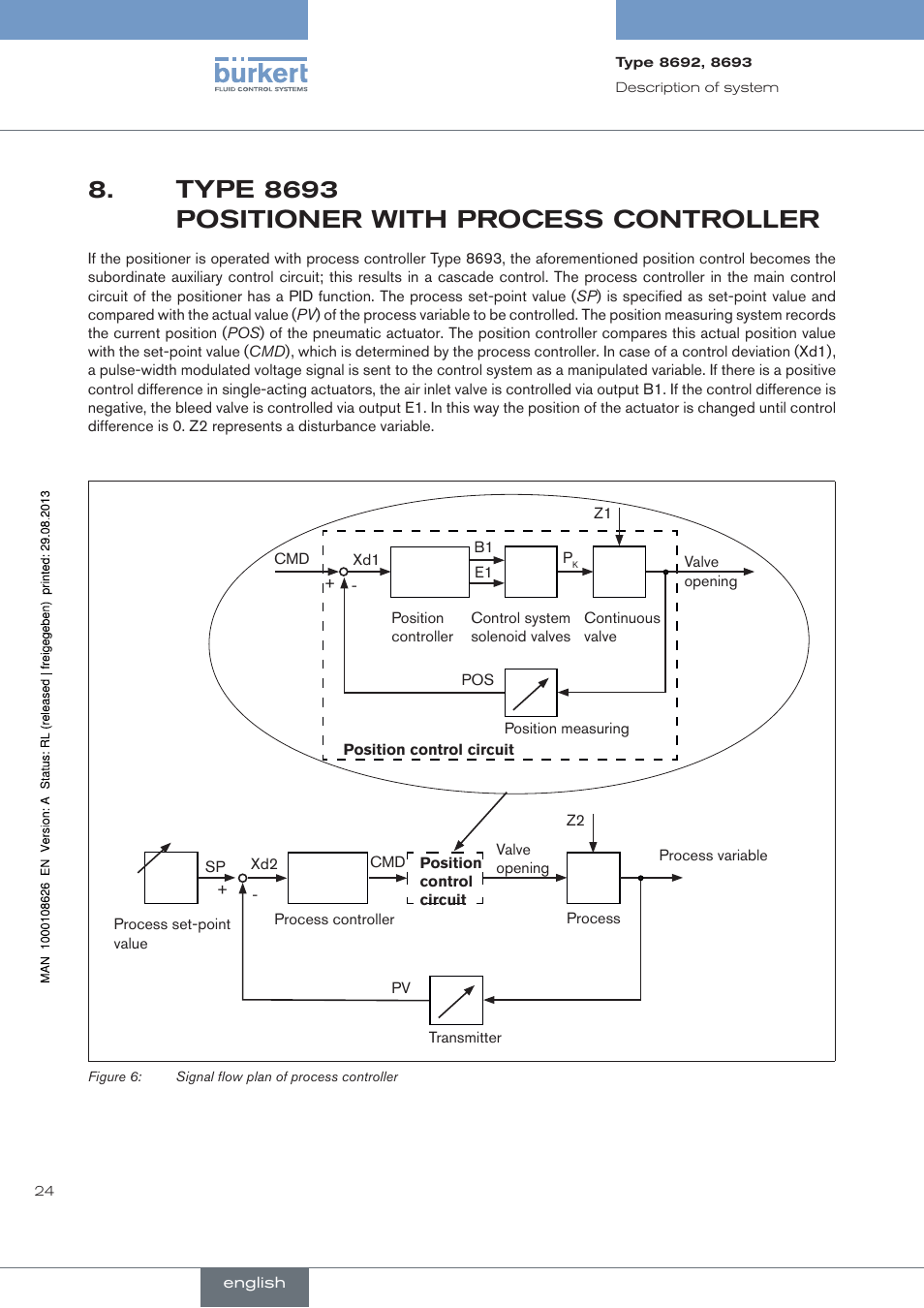 Type.8693.positioner.with.process.controller, Type 8693 positioner with process controller | Burkert Type 8693 User Manual | Page 24 / 260