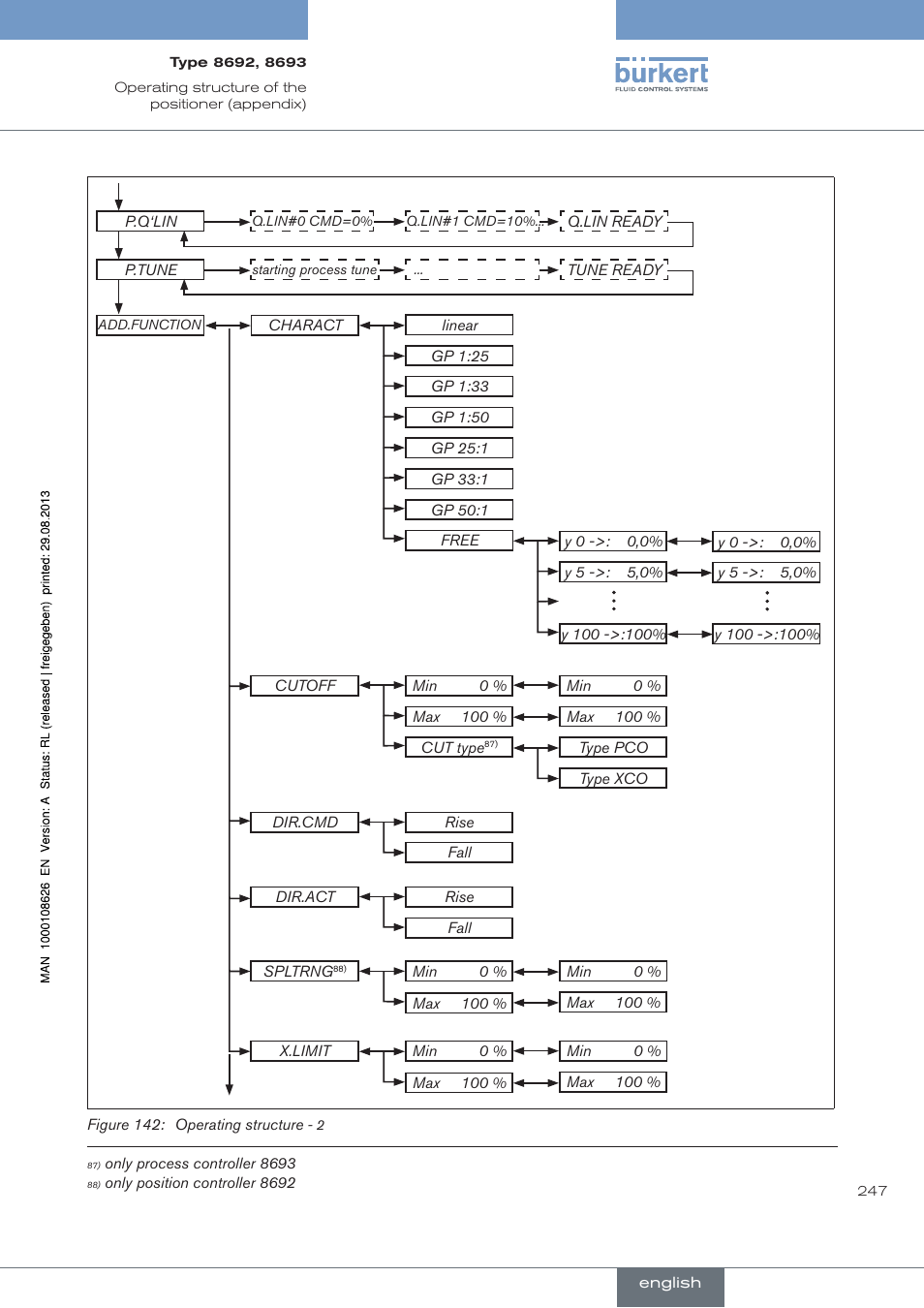 Burkert Type 8693 User Manual | Page 247 / 260