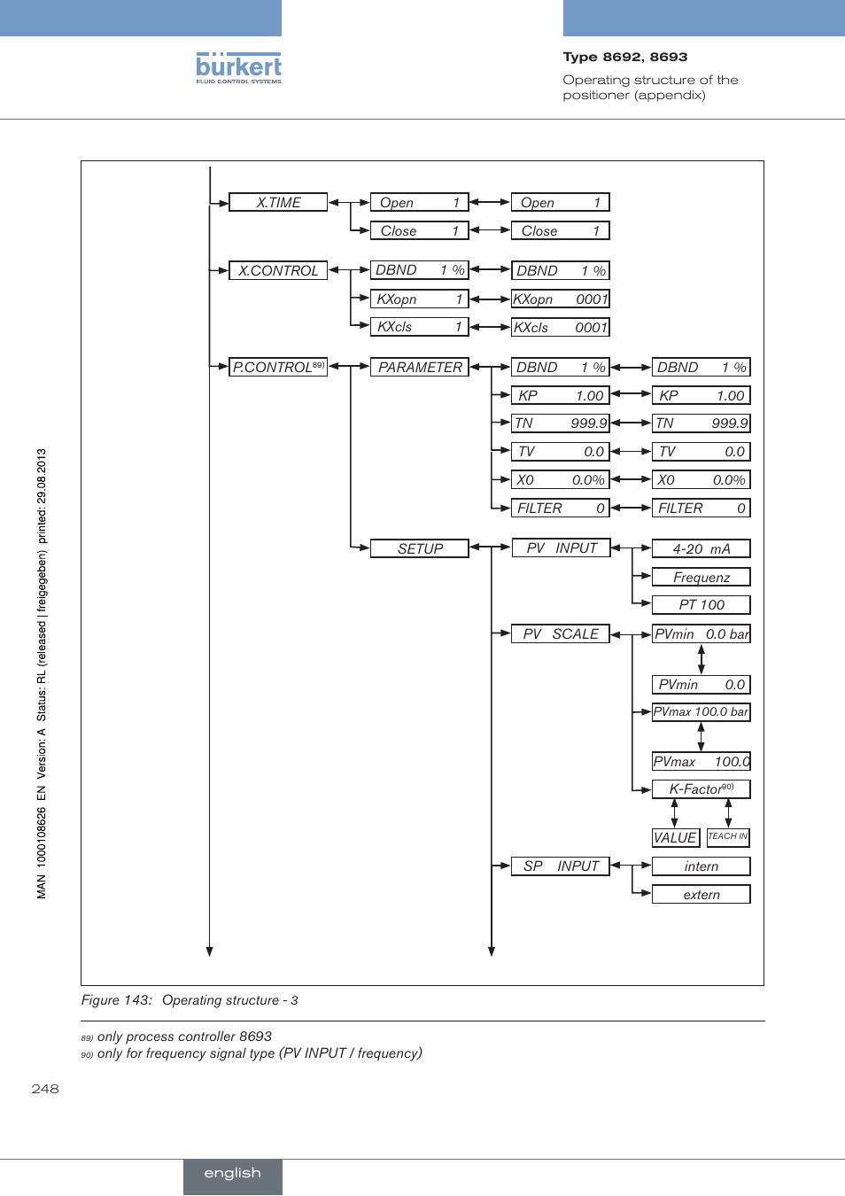 Burkert Type 8693 User Manual | Page 248 / 260