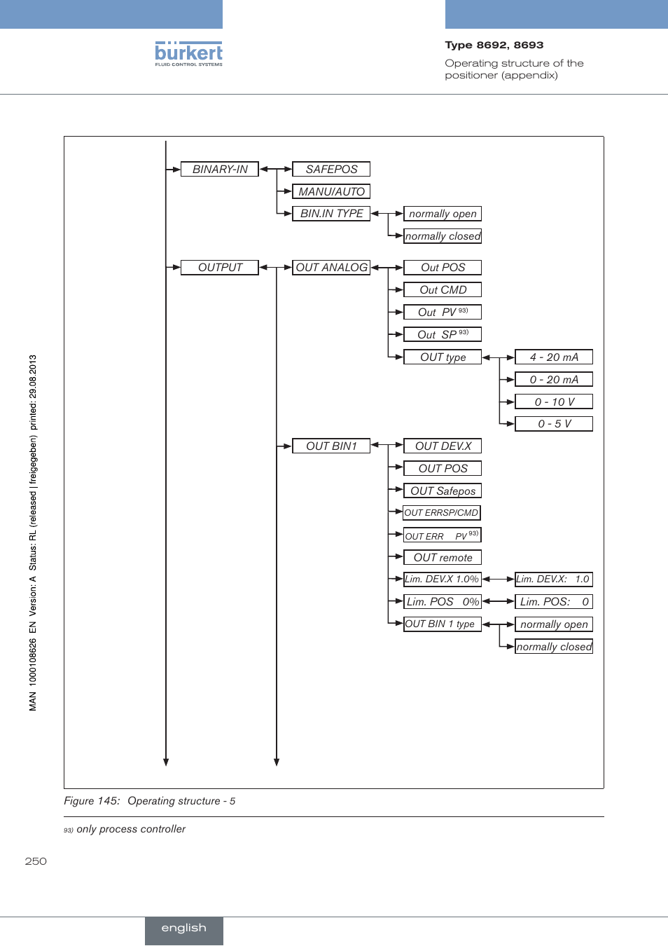 Burkert Type 8693 User Manual | Page 250 / 260