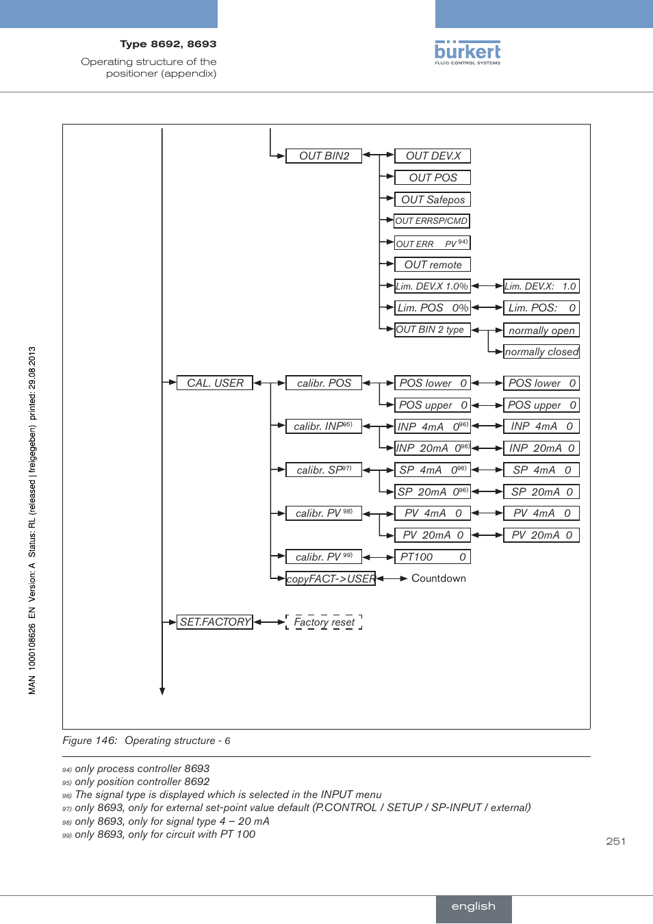 Burkert Type 8693 User Manual | Page 251 / 260