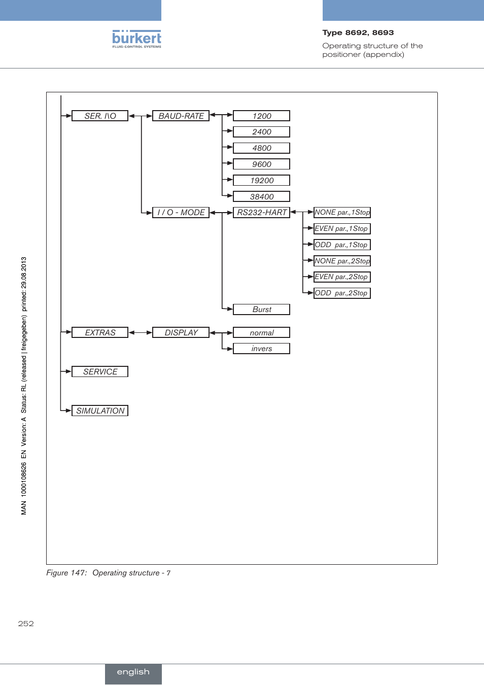 Burkert Type 8693 User Manual | Page 252 / 260