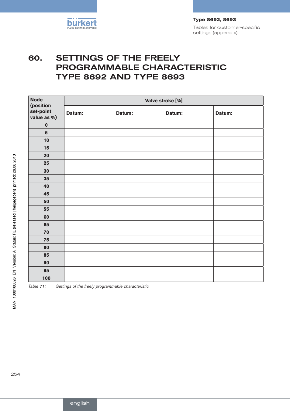 Burkert Type 8693 User Manual | Page 254 / 260