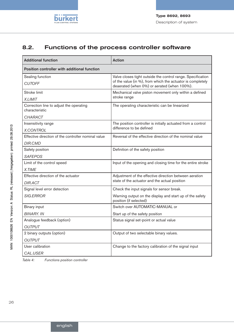 . functions.of.the.process.controller.software, Functions of the process controller software | Burkert Type 8693 User Manual | Page 26 / 260