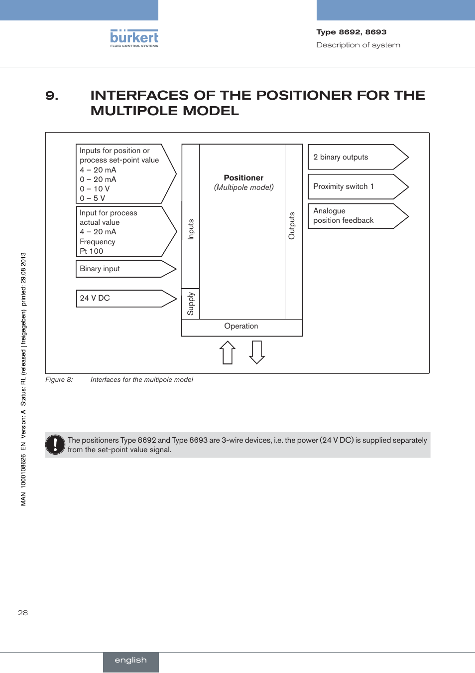 Burkert Type 8693 User Manual | Page 28 / 260