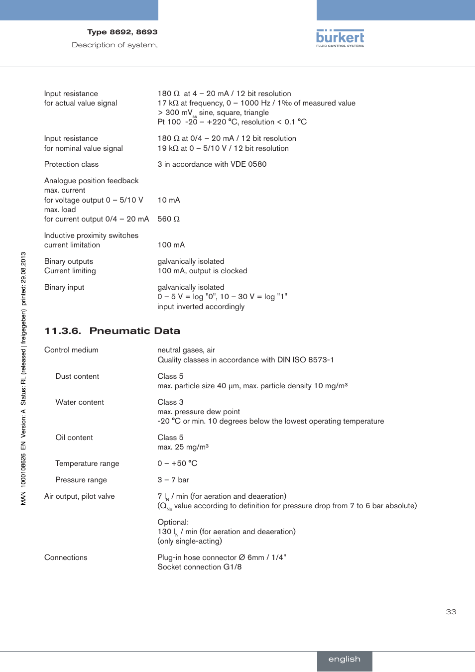 Pneumatic data | Burkert Type 8693 User Manual | Page 33 / 260