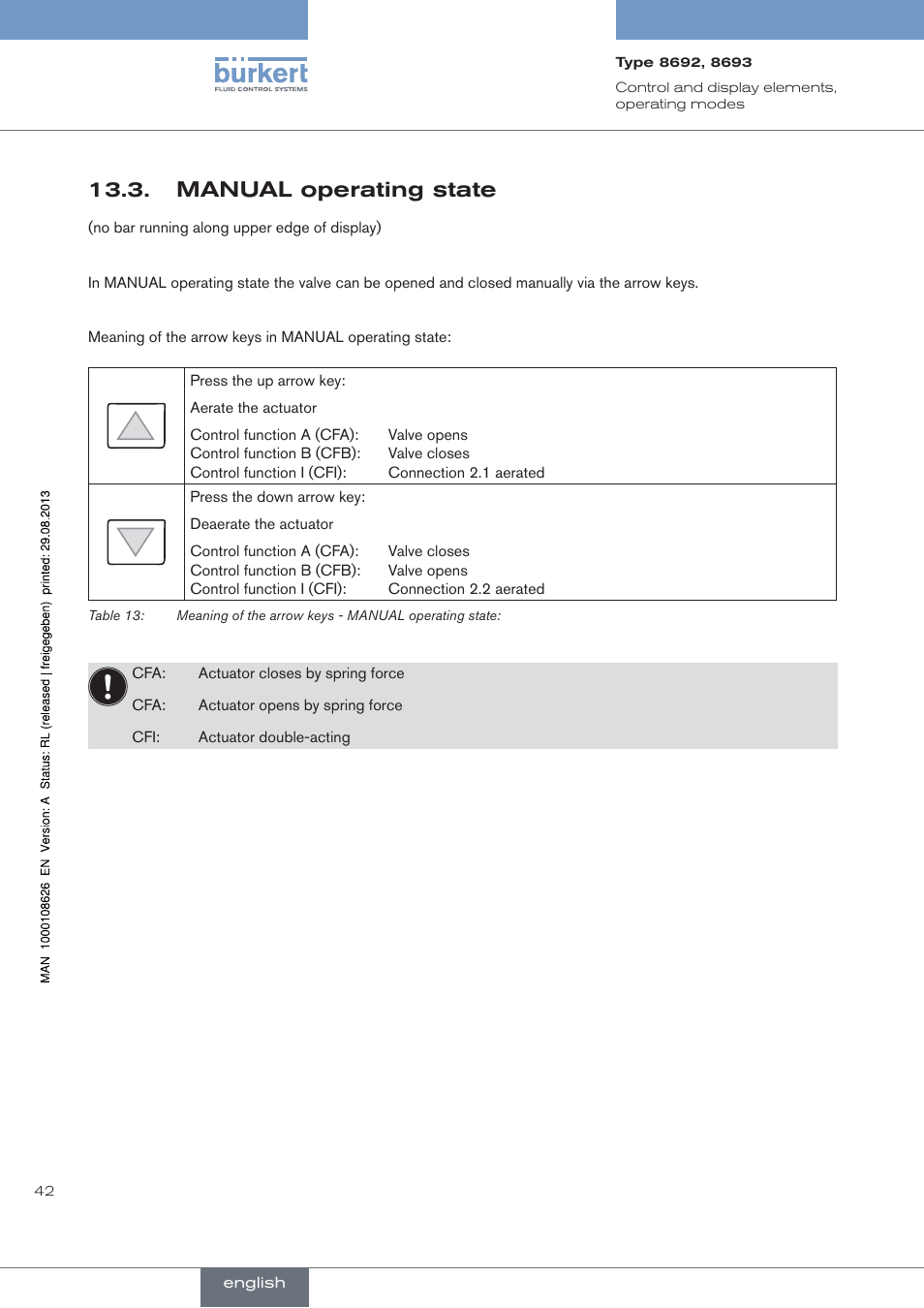 . manual.operating.state, Manual operating state | Burkert Type 8693 User Manual | Page 42 / 260