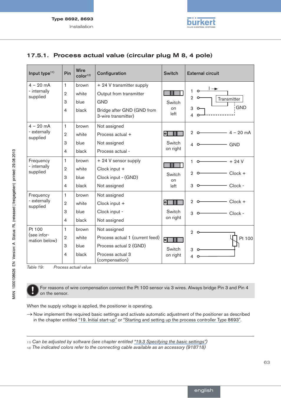 Process actual value (circular plug m 8, 4 pole) | Burkert Type 8693 User Manual | Page 63 / 260