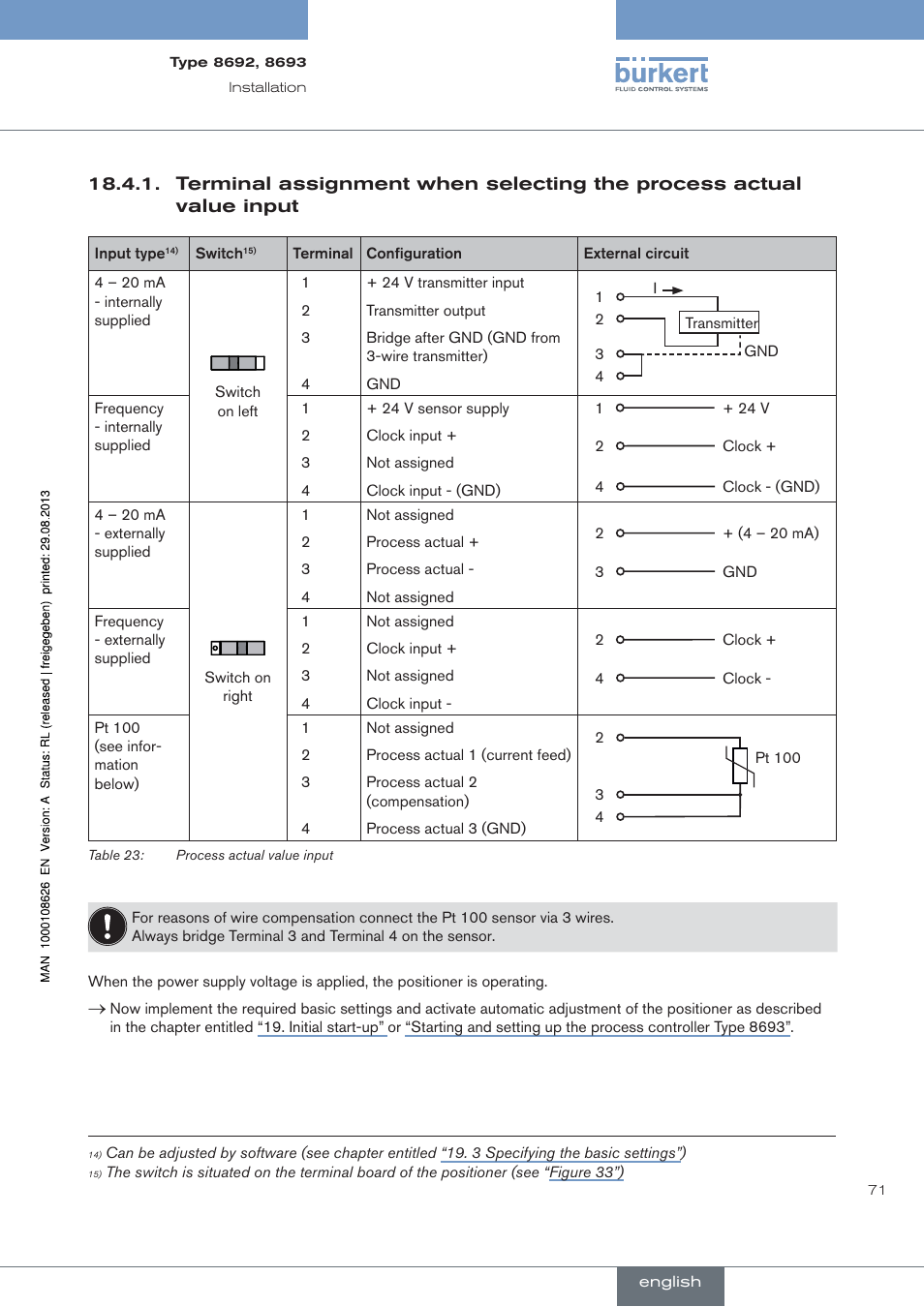 Burkert Type 8693 User Manual | Page 71 / 260