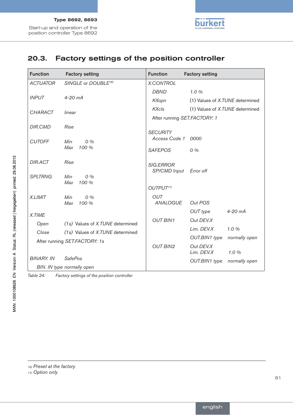 . factory.settings.of.the.position.controller, Factory settings of the position controller | Burkert Type 8693 User Manual | Page 81 / 260