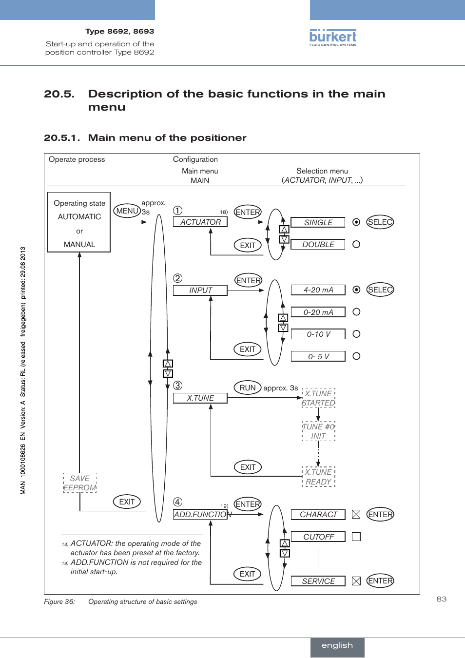 Main menu of the positioner | Burkert Type 8693 User Manual | Page 83 / 260