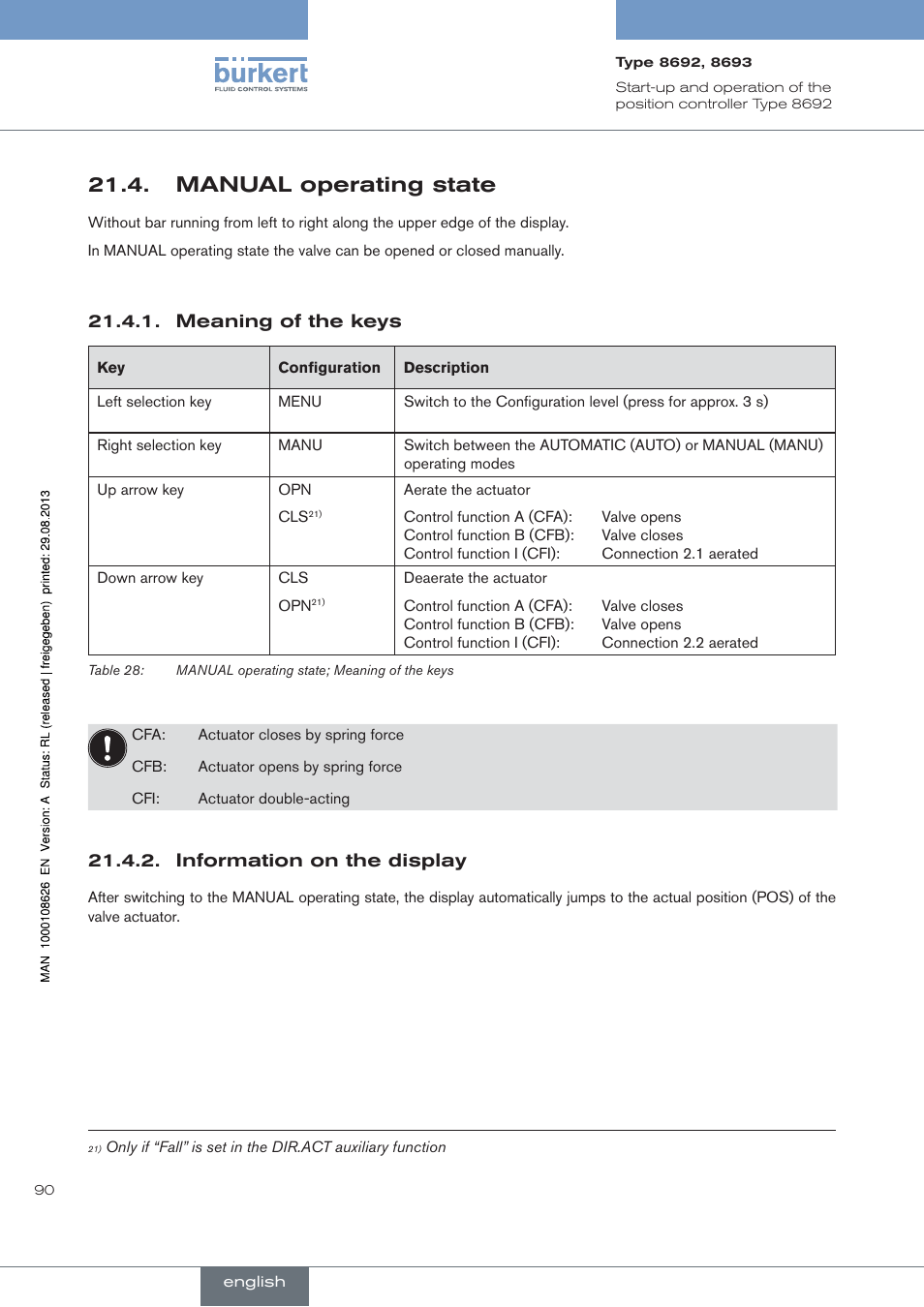 . manual.operating.state, Meaning of the keys, Information on the display | Manual operating state | Burkert Type 8693 User Manual | Page 90 / 260