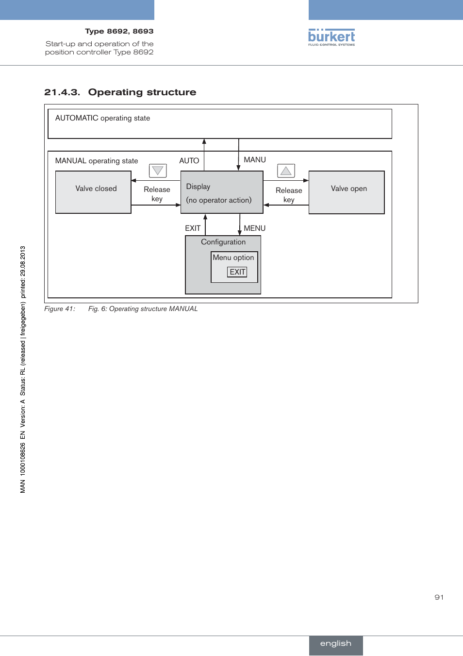 Operating structure | Burkert Type 8693 User Manual | Page 91 / 260