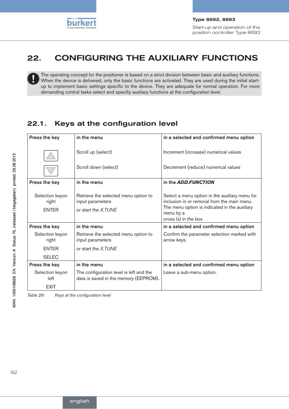 Configuring.the.auxiliary.functions, . keys.at.the.configuration.level, Configuring the auxiliary functions | Keys at the configuration level | Burkert Type 8693 User Manual | Page 92 / 260