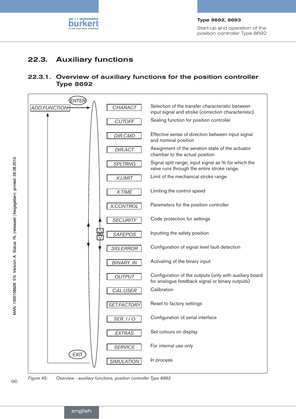 . auxiliary.functions, Auxiliary functions | Burkert Type 8693 User Manual | Page 96 / 260