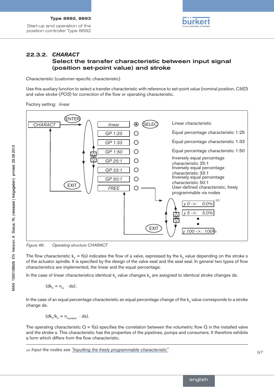 Value) and stroke | Burkert Type 8693 User Manual | Page 97 / 260