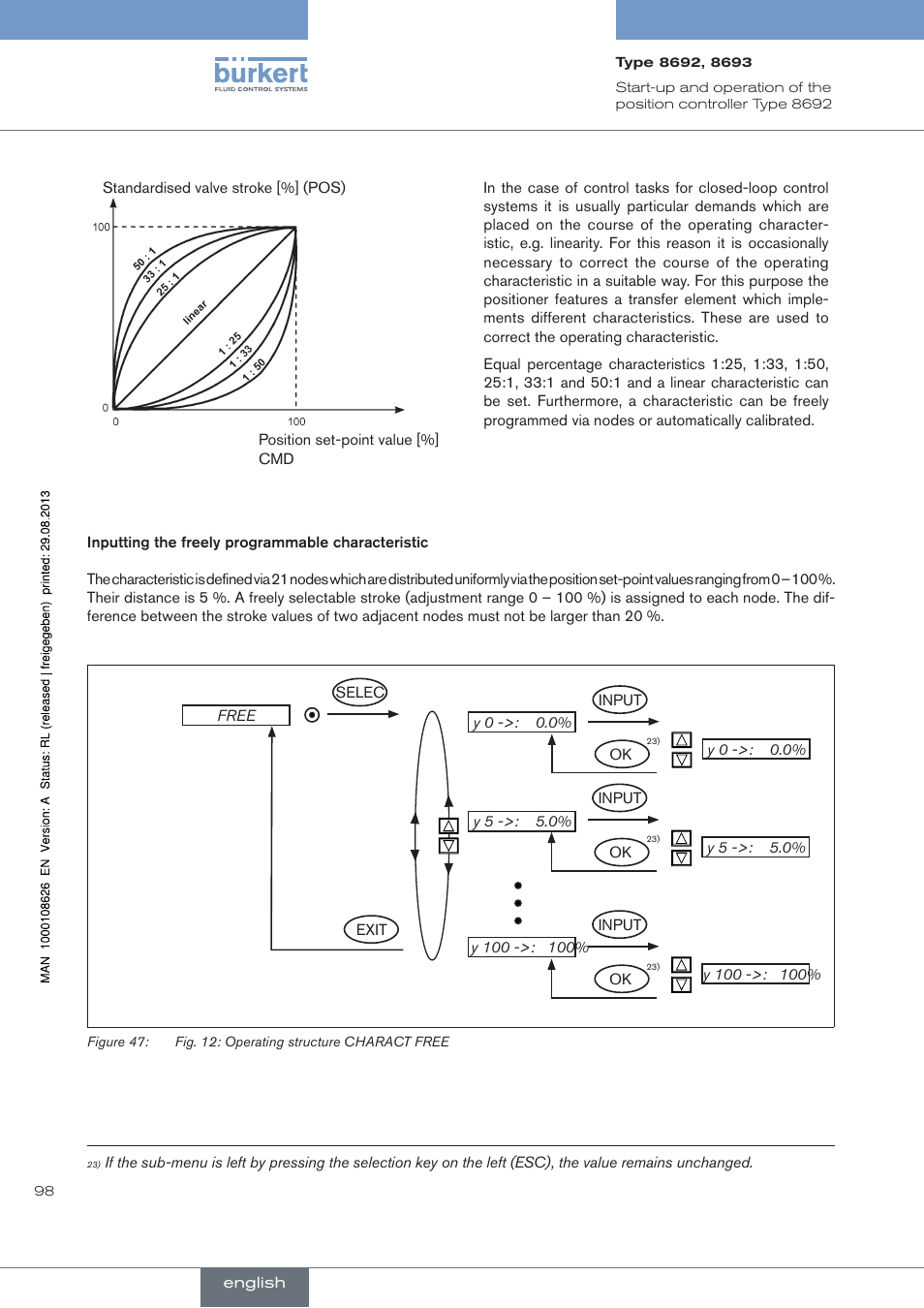 Burkert Type 8693 User Manual | Page 98 / 260