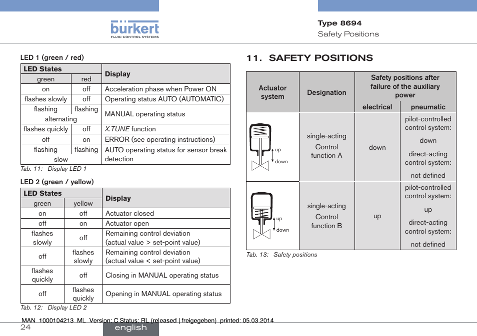 Safety positions | Burkert Type 8694 User Manual | Page 24 / 76