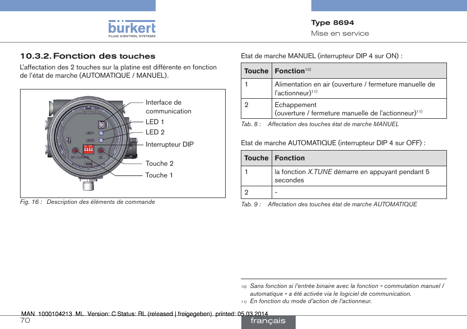 Fonction des, Français | Burkert Type 8694 User Manual | Page 70 / 76