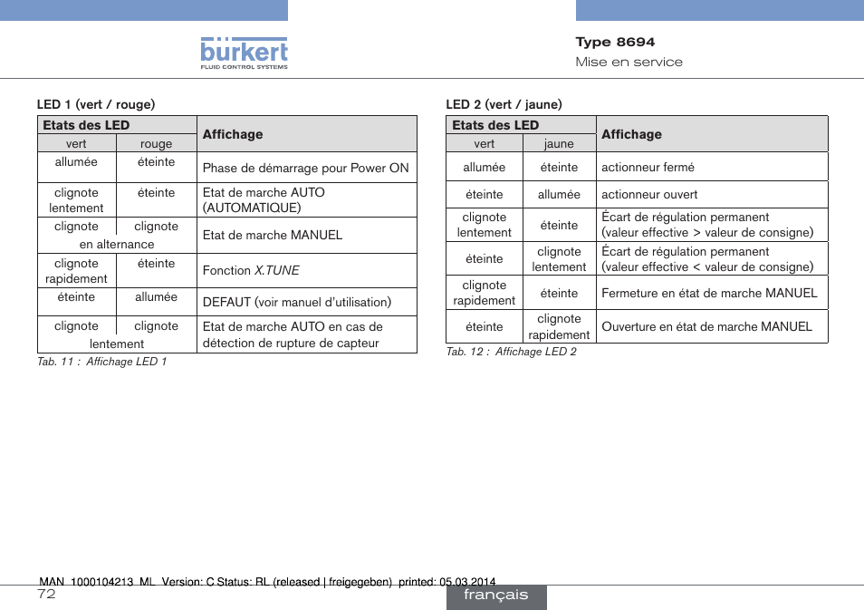 Burkert Type 8694 User Manual | Page 72 / 76