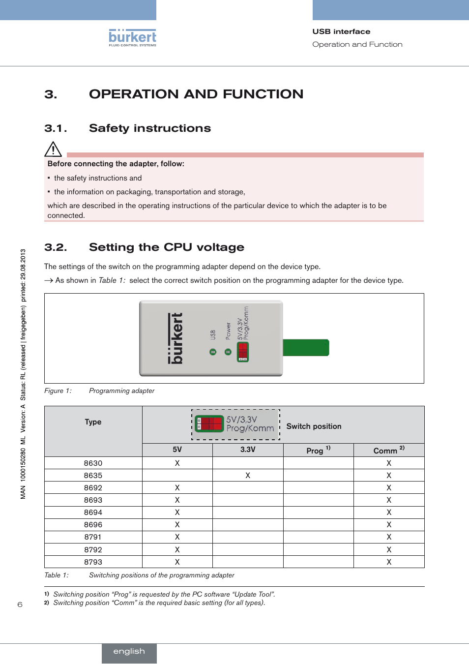 Operation and function, Safety instructions, Setting the cpu voltage | Operation and function 3, Safety instructions 3.1, Setting the cpu voltage 3.2 | Burkert Type 8791 User Manual | Page 6 / 21