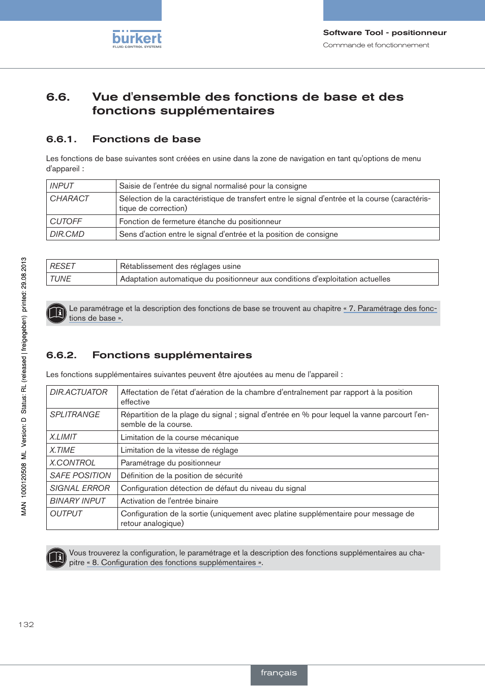 Fonctions de base, Fonctions supplémentaires | Burkert Type 8791 User Manual | Page 132 / 154