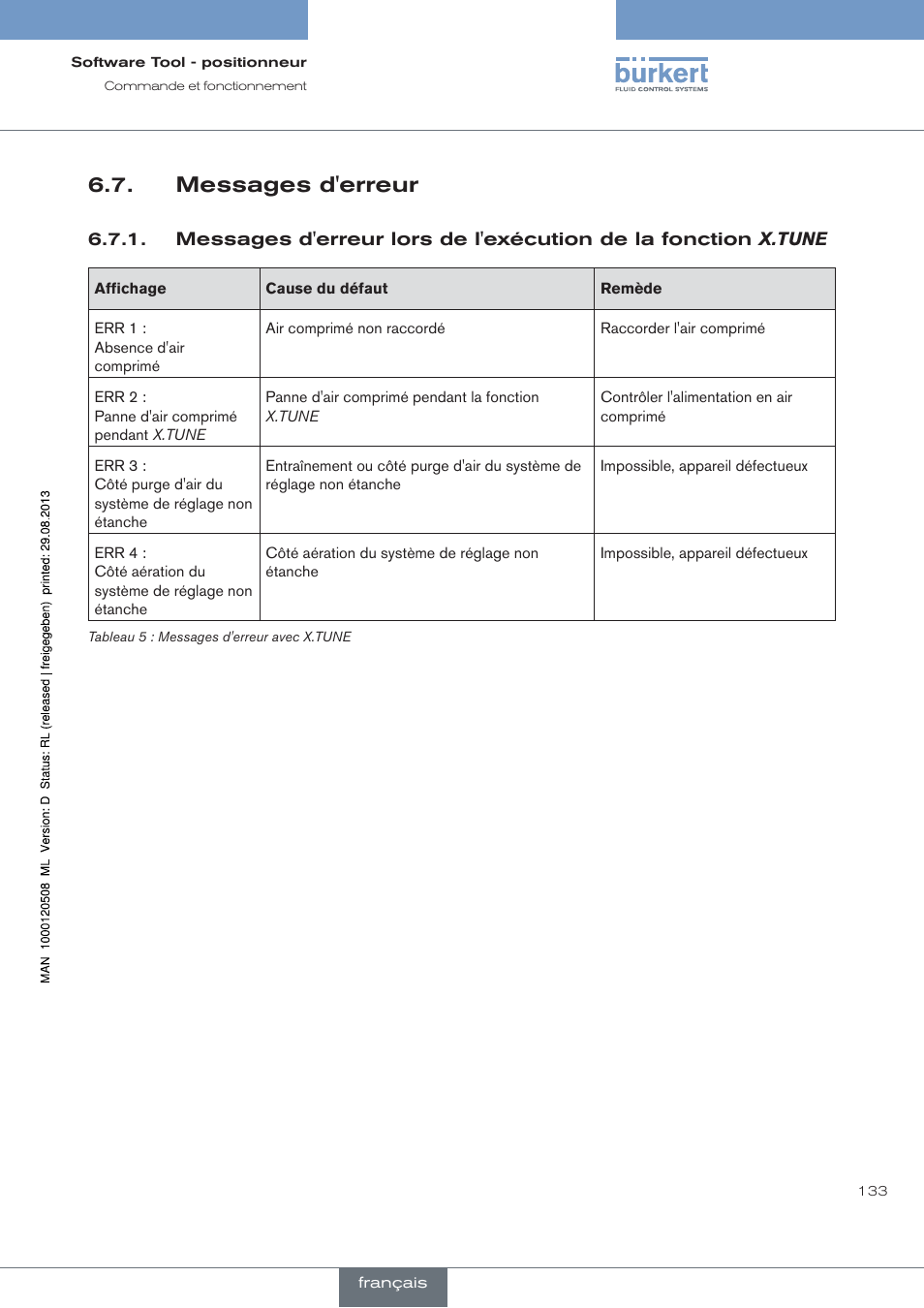 Messages d'erreur | Burkert Type 8791 User Manual | Page 133 / 154