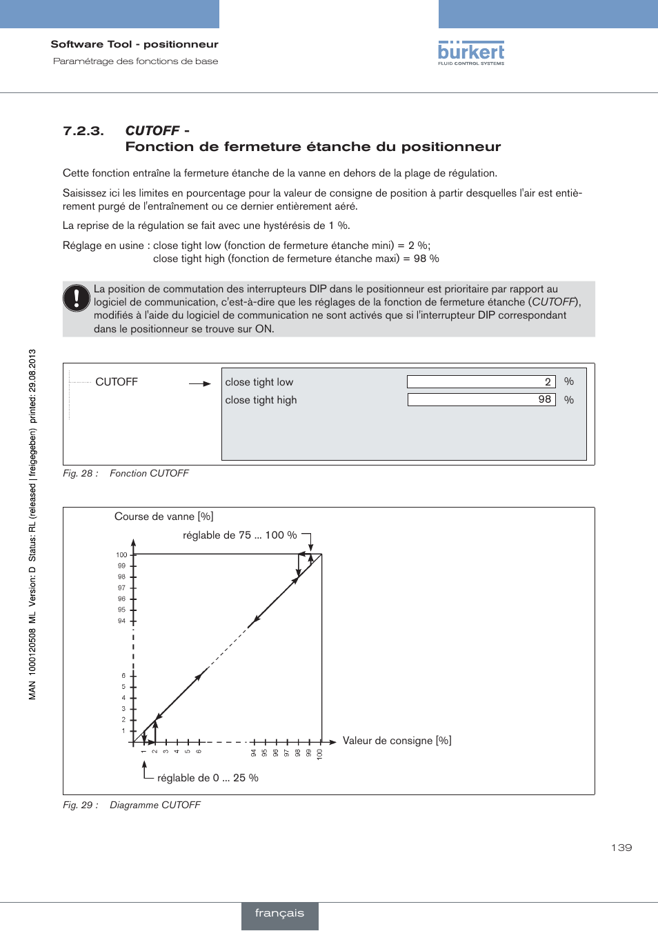Cutoff, Fonction de fermeture étanche du positionneur | Burkert Type 8791 User Manual | Page 139 / 154