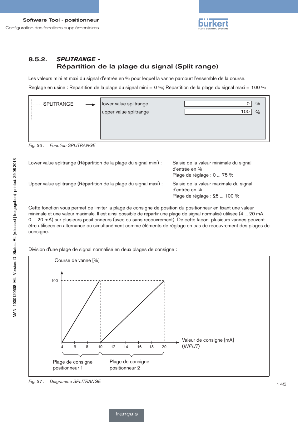 Splitrange, Répartition de la plage du signal (split range) | Burkert Type 8791 User Manual | Page 145 / 154