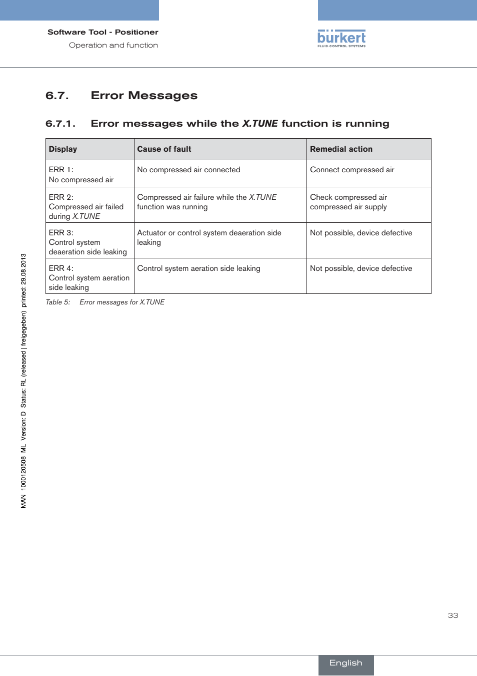 Error messages | Burkert Type 8791 User Manual | Page 33 / 154